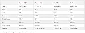 Promaster Measurements